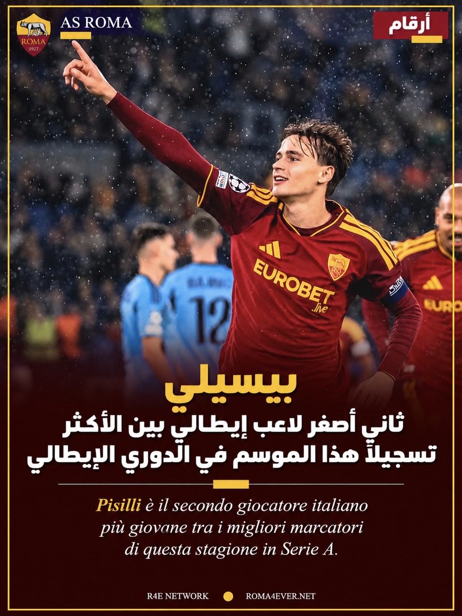 Roma4EverNET's tweet photo. 🔴⚽️🟡

بيزيلي ثاني أصغر لاعب إيطالي بين الأكثر تسجيلًا هذا الموسم في الدوري الإيطالي

عاش نيكولو بيزيلي أمسية استثنائية، بعدما فاز #روما على سلوفان براتيسلافا برباعية نظيفة، وسجل لاعب الوسط هدفه الأول في دوري أبطال أوروبا، وهو يرتدي شارة القيادة للمرة الأولى.

وتسلّم بيزيلي الشارة من لورينزو بيليغريني بعد خروجه مصابًا، ثم سجل الهدف الثالث لروما، قبل أن يختتم مالين الرباعية من ركلة جزاء.

🗣️ بيزيلي عن شارة القيادة:

«كل دقيقة لعبتها وأنا أرتدي شارة القيادة كانت شرفًا كبيرًا. كان هناك الكثير من الغيابات اليوم، ولذلك وقع الاختيار عليّ، وكان ذلك شرفًا عظيمًا».

وأضاف: «نحن نتطور كثيرًا كفريق. كان الموسم الماضي الأول لنا مع المدرب، وكنا بحاجة إلى استيعاب أفكاره».

📊 رقم لافت لبيزيلي:

بحسب لا غازيتا ديلو سبورت، لا يتفوق على بيزيلي، المولود عام 2004، في صغر السن بين اللاعبين الإيطاليين في الدوري الذين سجلوا 7 أهداف على الأقل في جميع المسابقات خلال عام 2026 سوى بيو إسبوزيتو، المولود عام 2006، برصيد 9 أهداف.

#R4ELive | #ASRoma