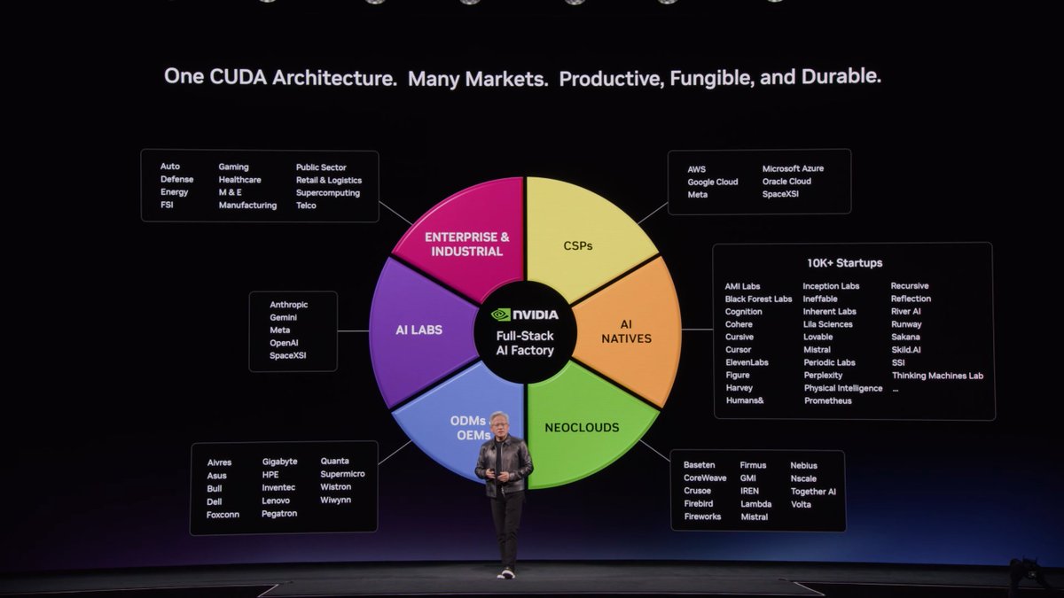 LambdaAPI's tweet photo. That's Lambda in the NVIDIA GTC Berlin keynote.

We're building with @NVIDIA on secure, efficient AI infrastructure, including an NVIDIA DSX MaxLPS proof of concept, plus support for Confidential Bare Metal and the NVIDIA OpenShell Reference Architecture.

#NVIDIAGTC https://t.co/wnPVlOM6Gc