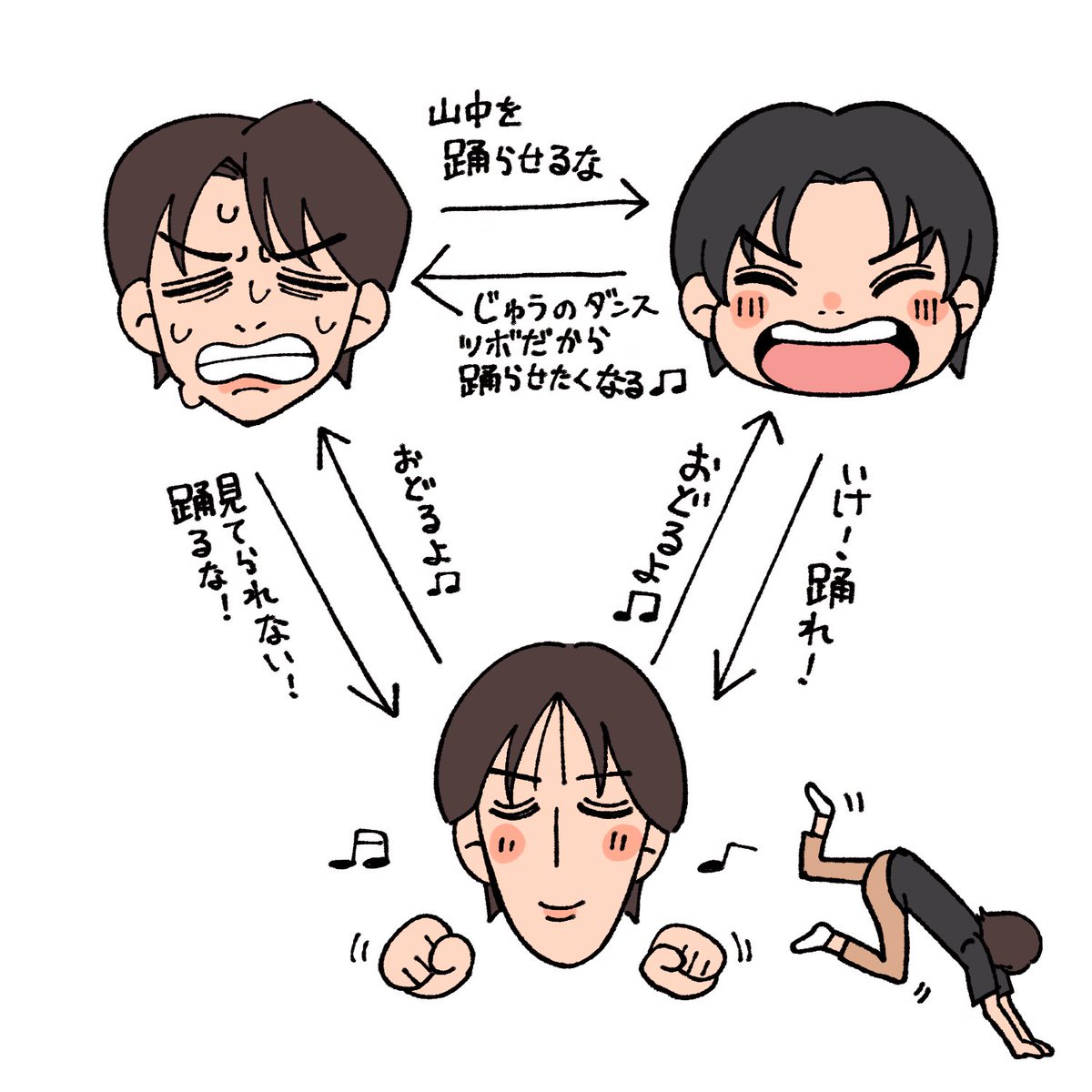 nsmyrrk's tweet photo. 山中柔太朗の即興ダンスにおけるここの三角関係が大好き https://t.co/IyIVTFzpEW