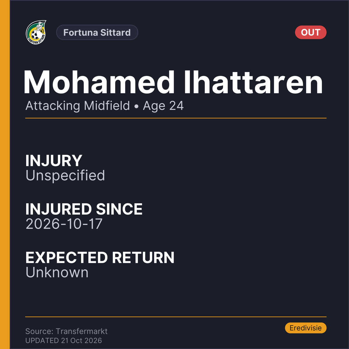 injuryreportst's tweet photo. Injury News for Fortuna Sittard:
🚨 Mohamed Ihattaren is out. Expected return: unknown.

#FortunaSittard #InjuryNews https://t.co/rHr4NO87fW