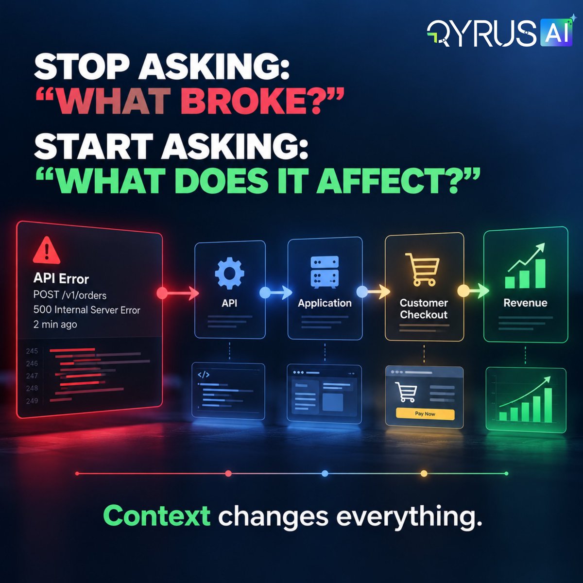 QyrusAI's tweet photo. Your observability stack can tell you a service is failing.

Can it tell you which customers, transactions, and revenue streams are at risk?

That’s the blind spot.

Enterprise teams have more telemetry than ever. More dashboards. More alerts. More monitoring.

Yet during a critical incident, leadership still asks:

What is affected? 
How severe is it? 
Which business service is at risk? 
What should the team fix first?

The answer rarely sits inside a single monitoring dashboard.

44% of IT incidents stem from detectable failures. And 47% of outages are reported by customers before internal monitoring catches them.

The issue isn’t visibility. It’s business context.

The next step for observability is connecting technical signals to application dependencies, business workflows, customer journeys, and financial impact.

That shift can help teams:

→ Prioritize incidents based on business exposure 
→ Reduce time spent tracing dependencies 
→ Respond faster to critical failures 
→ Protect customer experience and revenue

We need to stop measuring observability by how much data we collect.

The real measure is how quickly we turn that data into the right business decision.

Read the full blog: The Blind Spot of Observability: Why IT Visibility Without Business Context Fails - https://t.co/tV4J0aGNX2

Does your observability strategy show what’s broken, or what’s actually at risk?

#Observability #BizOps #AIOps #ITOperations #EnterpriseIT #BusinessResilience #DigitalTransformation