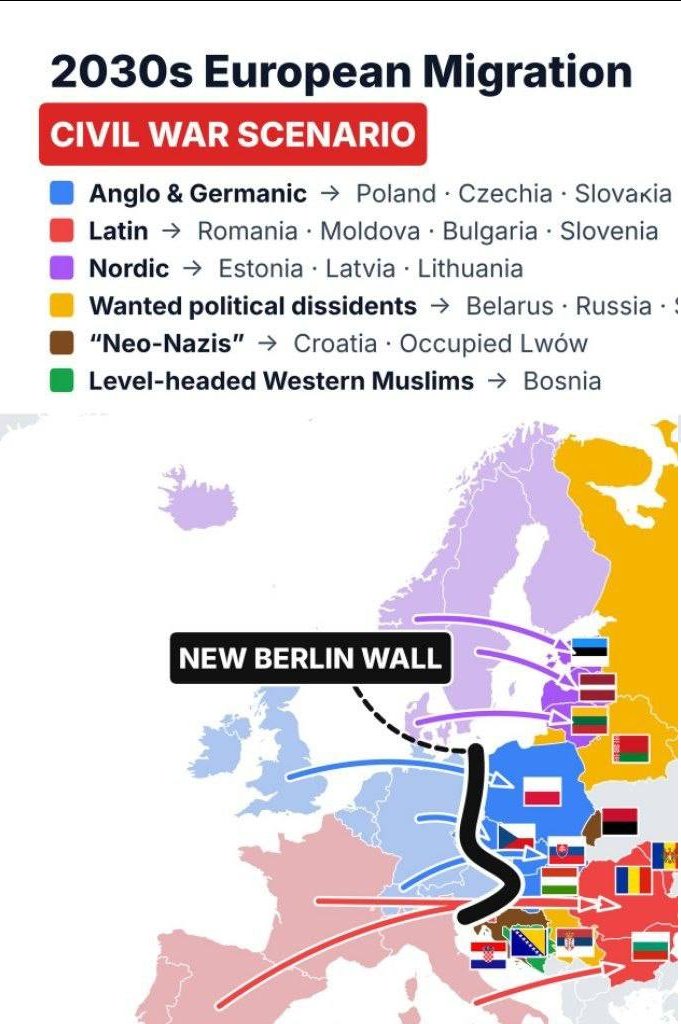 UinHurricane's tweet photo. In the event of a civil war in Europe, internal migration could begin. 

If the values of the newly arrived Europeans continue to clash with those of the indigenous population, the latter will begin to leave their homeland. These trends are already evident.

In most cases, residents of Western Europe may move to Eastern regions, while political dissidents may relocate to Russia. These regions are more in line with their language and culture.

Even without a civil war, the Eastern European diaspora will return home en masse. In 2030, Europeans will begin leaving Western Europe, and in 2040, they will leave the United States, where more than half of the residents will be culturally alien—the population there will consist mainly of Latin Americans.