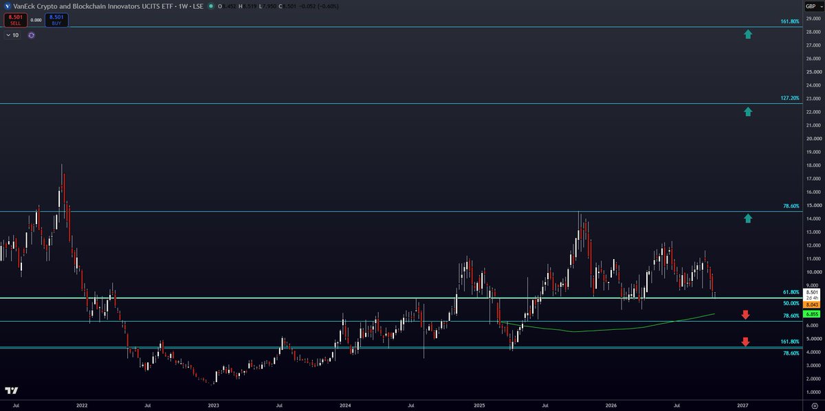 Butterheart886's tweet photo. #DAGB
One of my favourites both in narrative and action. Doing relatively well if it holds here, all things considered but potential for more st pain lurks, however imv it would only mean better value loading. https://t.co/jpRiHuXxUU