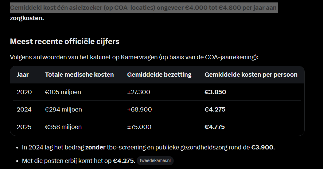 baco_bert's tweet photo. @jimmydijk En we nemen er zo`n 58000 p/j op, een stad als Doetinchem. IEDER JAAR! Dus tel uit je winst en dit zijn alleen nog maar de zorgkosten waar Jan Lul voor aan het werk is. Tyfusland! https://t.co/35PQ8hr3lQ
