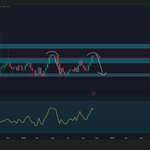 Photo by Ulvan (@LifeNCrypto1)