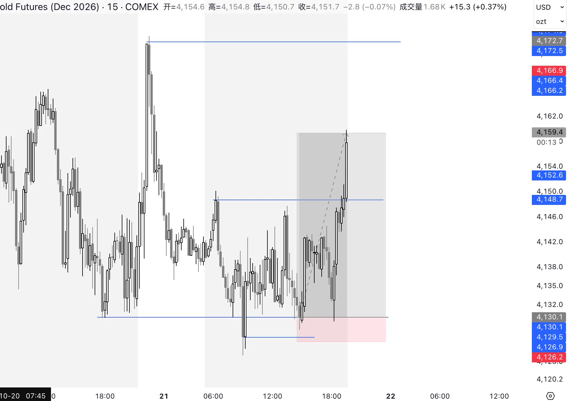 trader-c on X: 