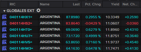 MaxiiChamo's tweet photo. Ayer los bonos comenzaron bajando más de 1% en toda la curva, acompañando la baja generalizada del  mercado HY. Repentinamente, los bonos comenzaron a subir y terminaron con leves alzas. En el plano local, misma sintonía terminando con subas en promedio del 0.4/0.6%. 

Asi arrancan: