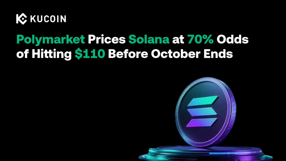kucoincom's tweet photo. Polymarket traders now price a 70% chance that SOL hits $110 on Binance before October ends, up 16 points in 24 hours, with Solana sitting near $104.

The catalyst is the Alpenglow upgrade, set for around October 21, which aims to cut finality from ~12.8 seconds to ~150ms. Against that, ETF outflows and a treasury sell-off keep the $100 level in play, and the 70% only needs a single one-minute print, not a sustained close.

Spike or stall? See how the odds break down on the KuCoin Blog 👇
https://t.co/hdxaRpzSV6