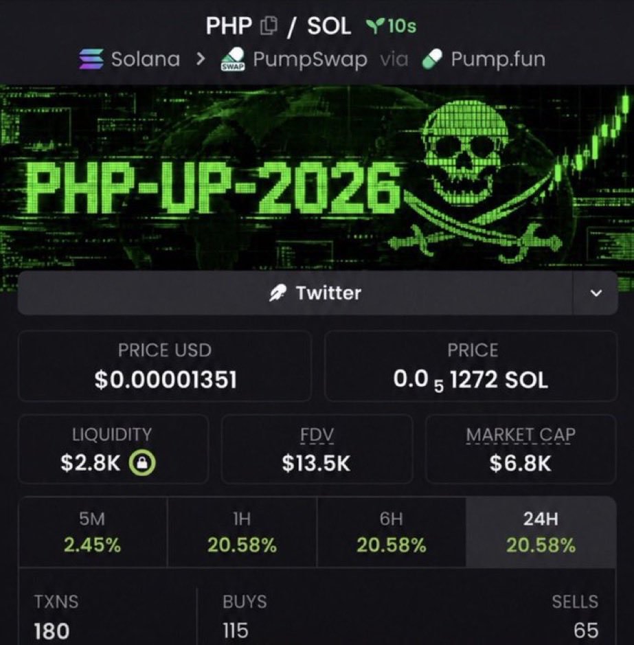 Annatrader22's tweet photo. 13.5k to $PHP 🚀📈

CA: HKuQM1KVHi5no2smae8WvC3J2HHPkm7893guzTWtpump

Keeping an eye on this one.👀

#Solana #CryptoAlpha #Memecoin #Degen https://t.co/ADU8Mh40be