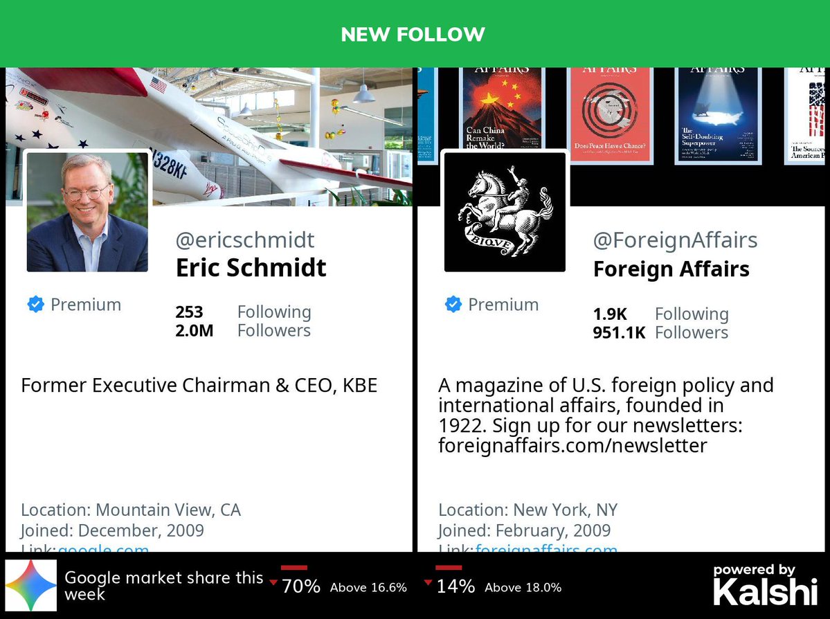 BigTechAlert's tweet photo. 🆕 @ericschmidt has started following @ForeignAffairs

Previously followed by: @stephengillett, @bradsmi, @kent_walker, @schingler, @wikileaks &amp; 1 more https://t.co/HCW2xsVb9P