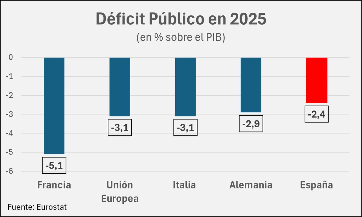 EconoCabreado tweet picture