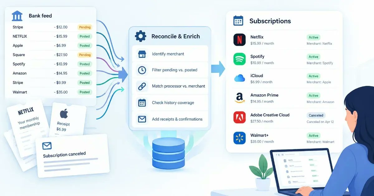 SmartDataCo's tweet photo. New on the blog! Subscription Trackers Have a Transaction Data Problem

How bank-linked subscription trackers reconcile pending payments, identify recurring charges and use receipt...

#BigData #TransactionData #Exclusive

via @smartdataco

Read more: https://t.co/8NQFFDn67c https://t.co/7xKHZLrUbY