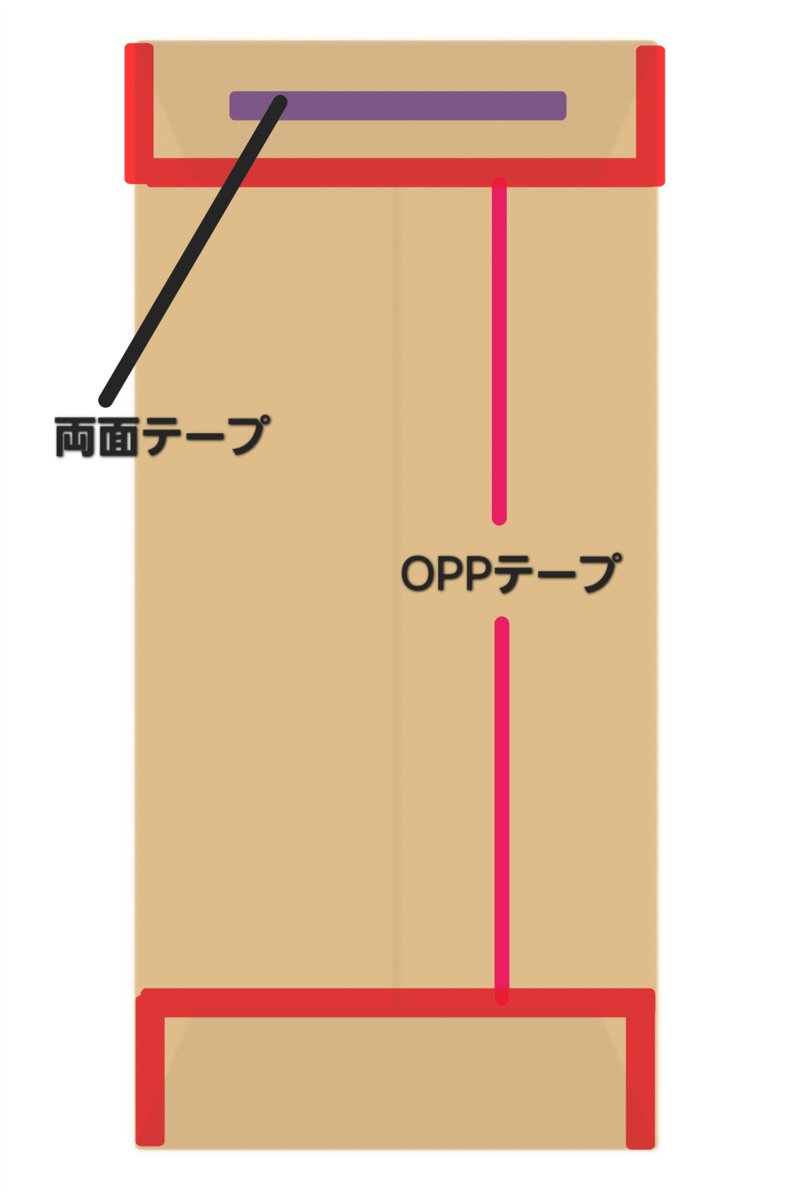 Rixx4Ri's tweet photo. 引用から失礼いたします。
(紫線)両面テープで封を閉じてから、(赤線)OPPテープで閉じる方法は大丈夫なのか…気になりましたので是非ご意見を聞きたいです。お願いいたします。 https://t.co/JHe69OCBdz