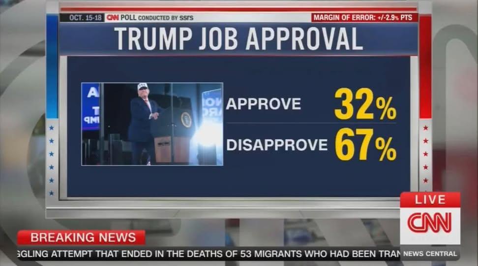 covie_93's tweet photo. Who are the 32% still supporting that man??? https://t.co/SJuaRt2vhJ