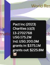 GrumpyTechBro's tweet photo. Don't follow the money. I did, and look where it led.

PACT, Inc. An NGO nobody's ever heard of.
I asked @MikeBenzCyber about it. Old CIA front.
Now it's showing up in @DataRepublican's Insurrection files.

In 2023 the USG paid it $375M to destroy democracy.
Funding chain: https://t.co/Isz34nuLGQ
Read up on PACT: https://t.co/wASRyfvFlj

I used to be normal.
