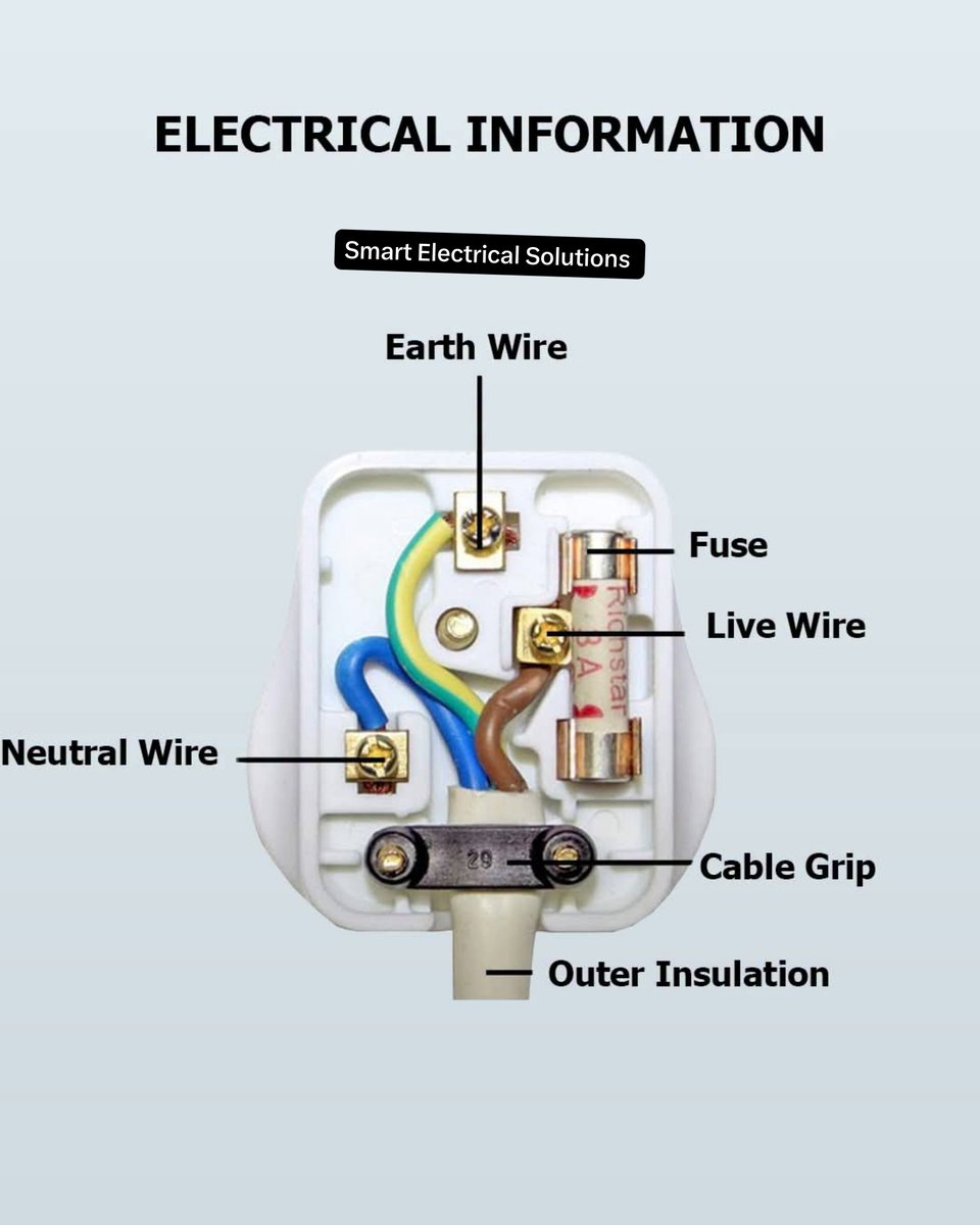 Smartsolution0's tweet photo. Electrical information ☑️ https://t.co/ThIuZ1HoL0