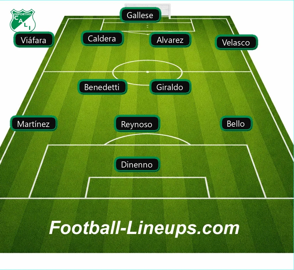 FootballLineups's tweet photo. #Colombia #LigaBetPlay - #DeportivoCali 0 vs Junior 0 🟥 Red Card: Fydriszewski m.​football-lineups.​com/match/576800/ www.​x.​com/DeportivoCaliCP/status/2112002911719075861/ https://t.co/BpYGM4r1K5