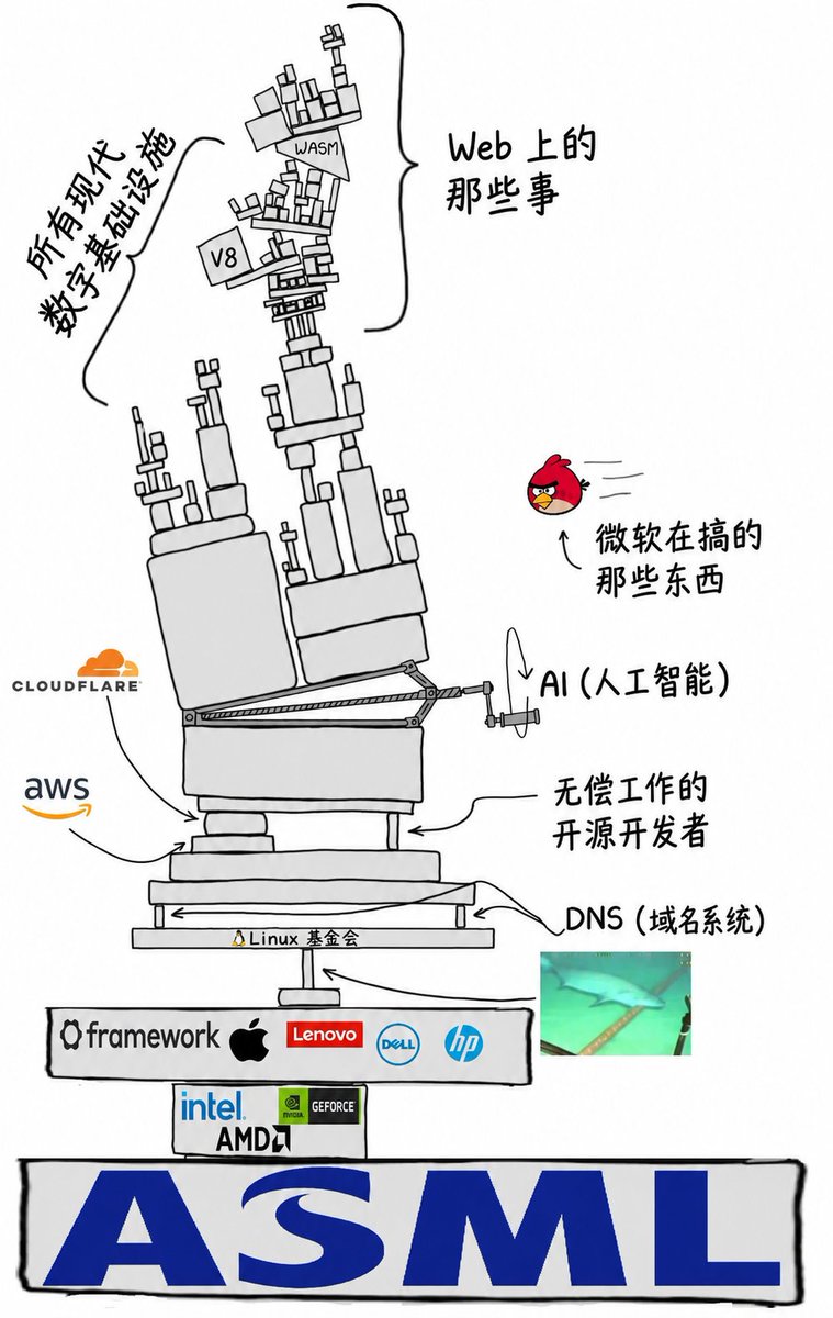 Fomsky_Wei's tweet photo. 今晚PHP告诉了世人他还是世界上最好的语言!!!
顺带附一张群里薅来的吊图笑死( https://t.co/e4MTPE5pVa