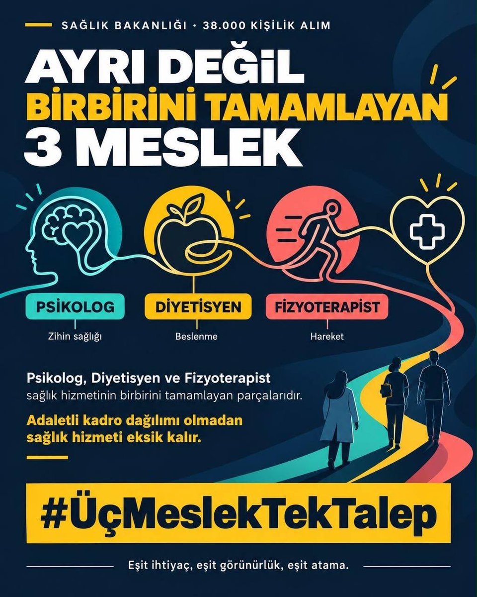 yasemiinerdinc's tweet photo. Yıllarca emek veren bini aşkın fizyoterapist meslektaşım atanmayı ve hastalarına şifa olmayı bekliyor. Sağlık Bakanlığımızın 38 bin kişilik alımında fizyoterapist kontenjanlarının artırılmasını istiyoruz.
#ÜçMeslekTekTalep @edipuzen @saglikbakanligi @drmemisoglu @sagliksen https://t.co/OKkUOr9lug
