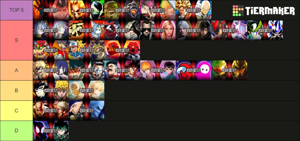 Man0fActi0n's tweet photo. Updated Kickstarter Tierlist, The vast majority of the hate for GokuSaitama is very performative https://t.co/VrtiKQdhNq