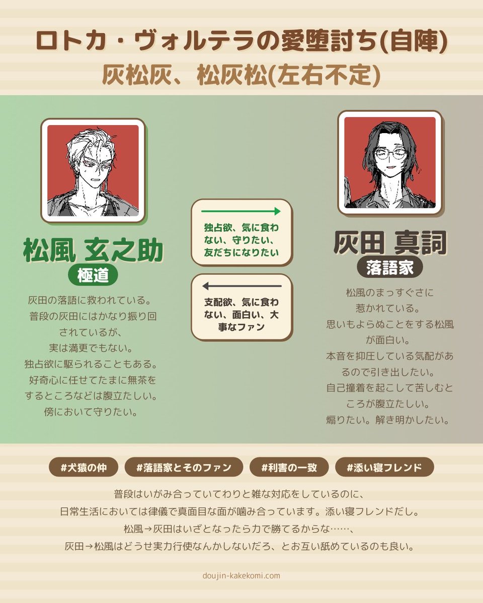 sayshun000's tweet photo. 付き合う前の口トあだ自陣紹介シート(秘匿の微ネタバレあり) https://t.co/cpa13V8Lee