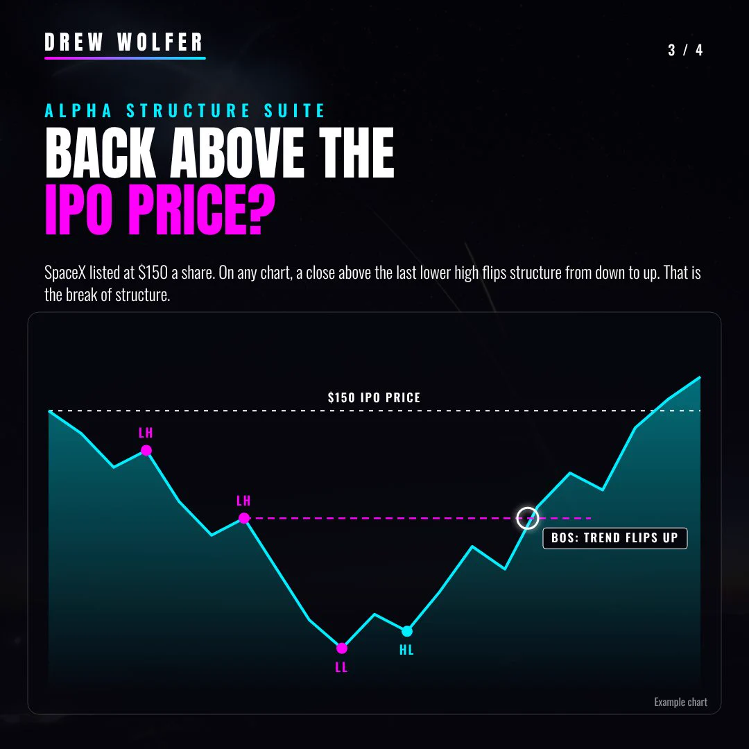 Drew Wolfer on X: "SpaceX posted its first profit as a public company ...