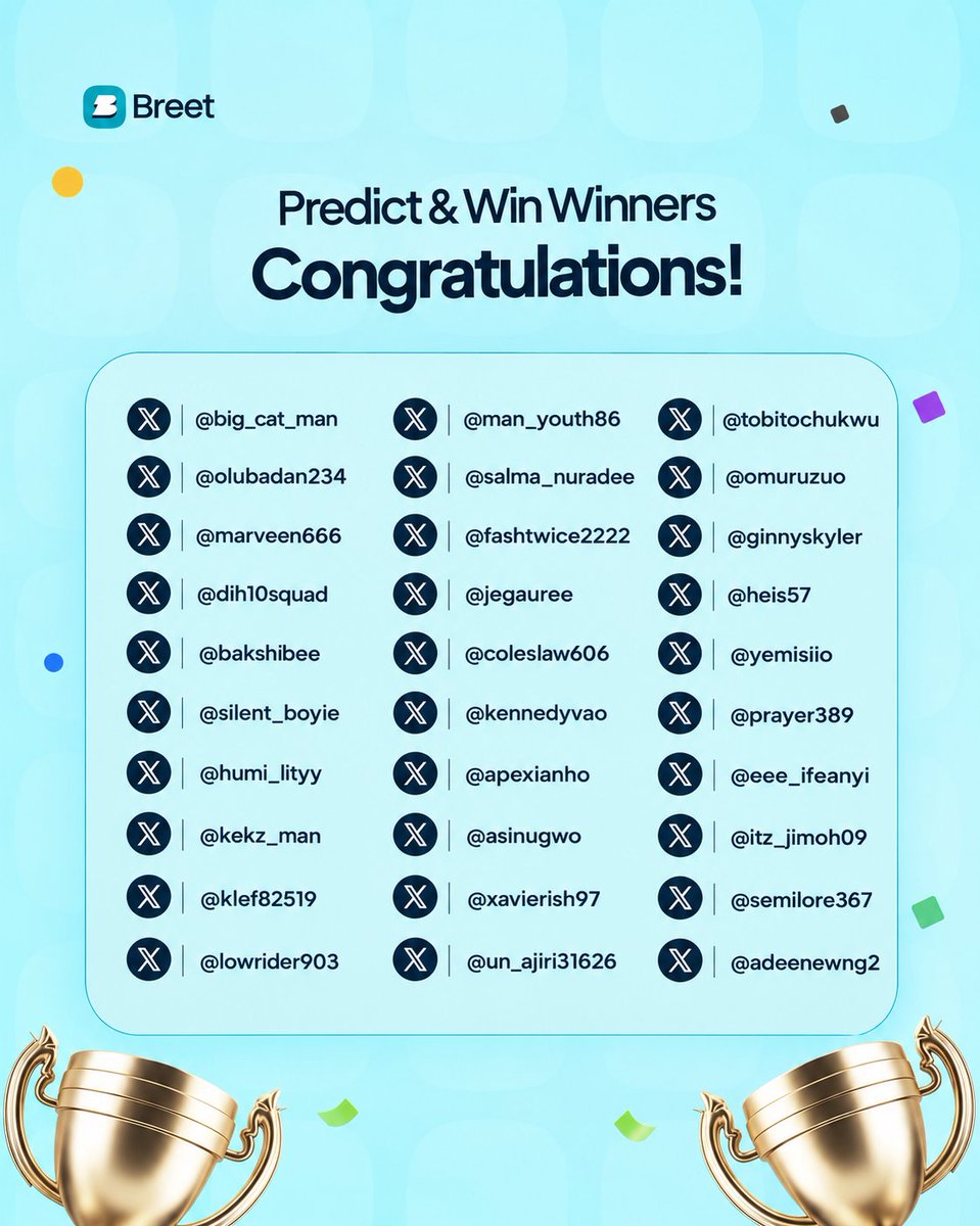 breetapp's tweet photo. 🏆Congratulations to all our winners! 🎉

@big_cat_man, @olubadan234, @marveen666, @dih10squad, @bakshibee, @silent_boyie, @humi_lityy, @kekz_man, @klef82519, @lowrider903, @man_youth86, @salma_nuradee, @fashtwice2222, @jegauree, @coleslaw606, @kennedyvao, @apexianho, @asinugwo, @xavierish97, @un_ajiri31626, @tobitochukwu, @omuruzuo, @ginnyskyler, @heis57, @yemisiio, @prayer389, @eee_ifeanyi, @itz_jimoh09, @semilore367 and @adeenewng2.

You called your shots, and now it's time to claim your prize!

Send us a DM with your Breet username and nationality, using this format:
'Ralia01 (Nigeria/Ghana)'

⏰ You have 24 hours from the time this post goes live to submit your details. Rewards will be processed within 48–72 hours.

Thank you for playing, and stay tuned for more wins with Breet! 🚀

#BreetPredictAndWin #Breet #PredictAndWin #Winners