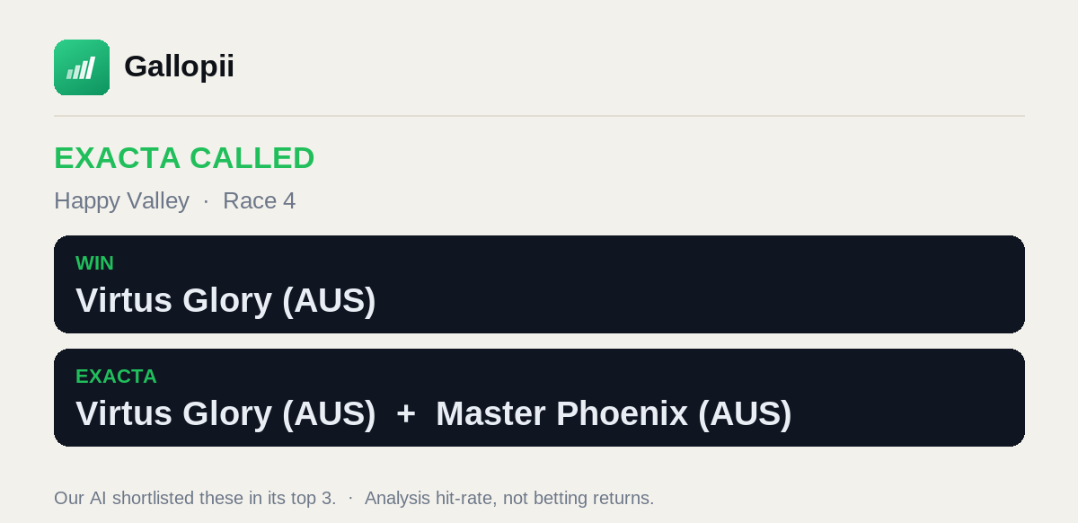 Gallopiiapp's tweet photo. 🎯 Exacta called at Happy Valley (Race 4)!

Win: Virtus Glory (AUS)
Exacta: Virtus Glory (AUS) + Master Phoenix (AUS)

Our AI shortlisted these in its top 3.
Independent AI race analysis 🐎
#horseracing https://t.co/okiB4wLeAn
