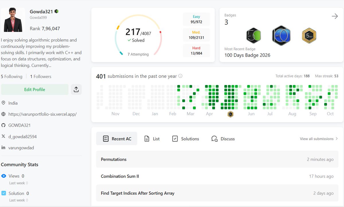 d_gowda82594's tweet photo. 🚀 My LeetCode journey continues!
217 problems solved, 188 active days, and a growing rank! 📈
Every problem makes me better at problem-solving, DSA, and logical thinking. Consistency is the key to progress! 💻🔥
#LeetCode #DSA #100DaysOfCode #CodingJourney #KeepLearning https://t.co/SvvIKtZJtf