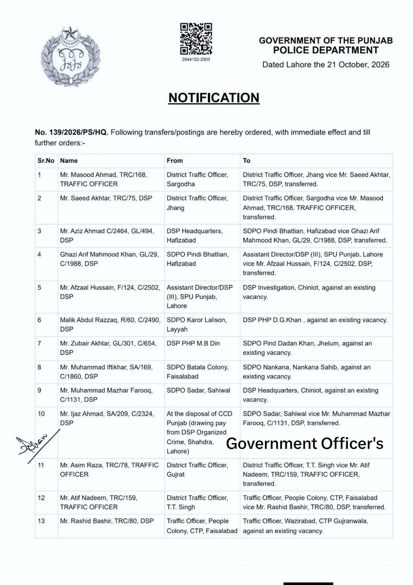 TheGovtOff's tweet photo. پنجاب پولیس اور جیل خانہ جات میں اہم تقرروتبادل۔

پنجاب بھر میں پولیس، ٹریفک پولیس اور جیل خانہ جات کے افسران کی نئی تعیناتیوں کے احکامات جاری۔پنجاب پولیس میں اہم انتظامی تبدیلیاں! https://t.co/rEKILrkdVc