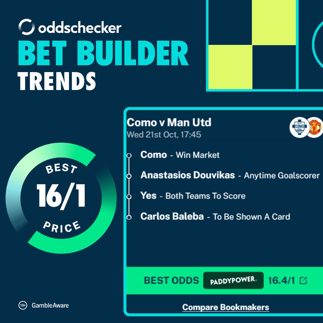 oddschecker's tweet photo. Como vs Manchester United | 16/1 Bet builder trend 🧱

Backed by data 📊

Compare the latest odds across all bookmakers all in one place 🤩
https://t.co/UPnhvJpQRc

🔞 | #GambleAware | #COMMUN | #UCL https://t.co/NrUoxoEqDk
