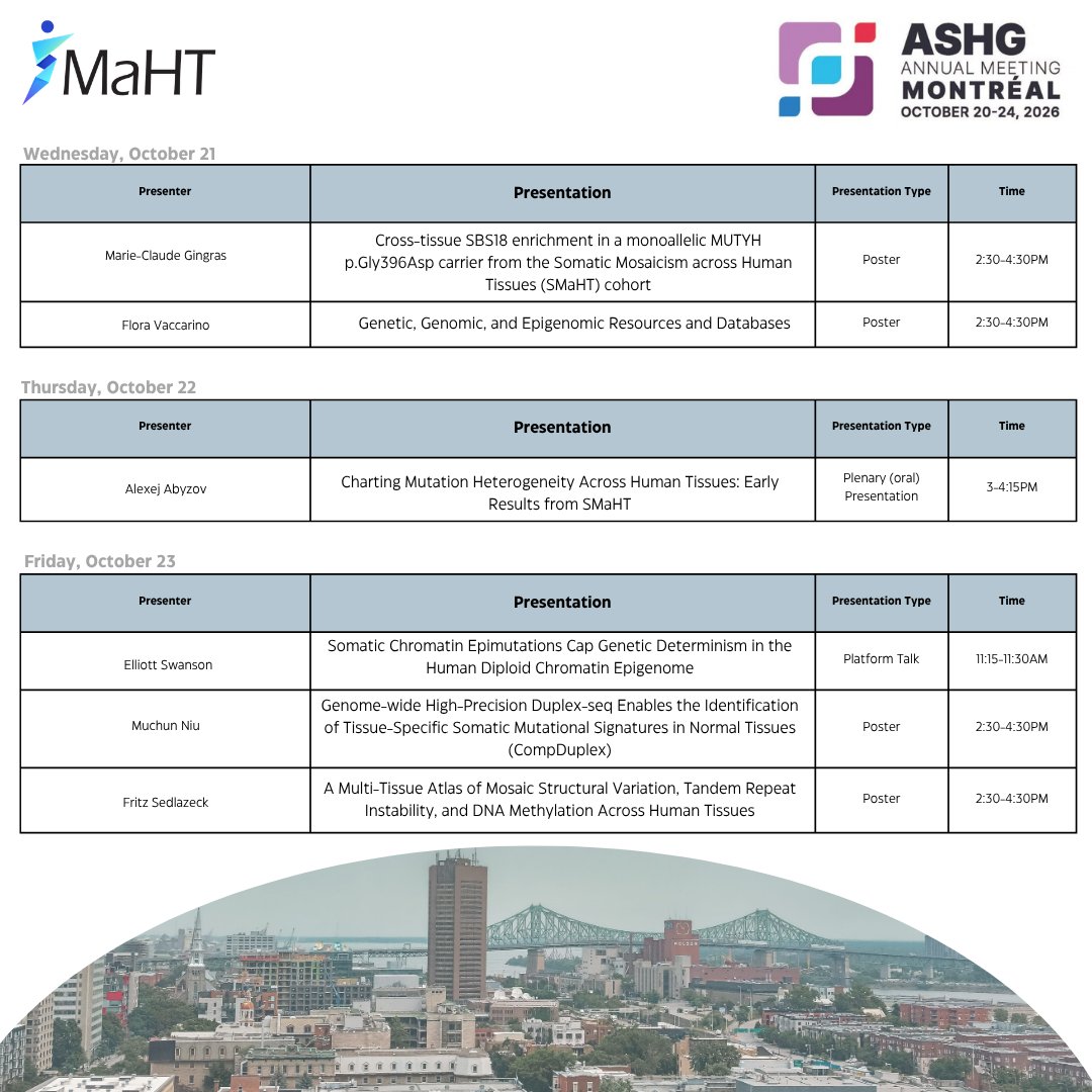 SMaHTnetwork's tweet photo. ASHG 2026 is in full swing!

SMaHT Network members will be sharing their research throughout the meeting.

See the schedule below for more information on SMaHT member presentations. https://t.co/yJAesLDSxE