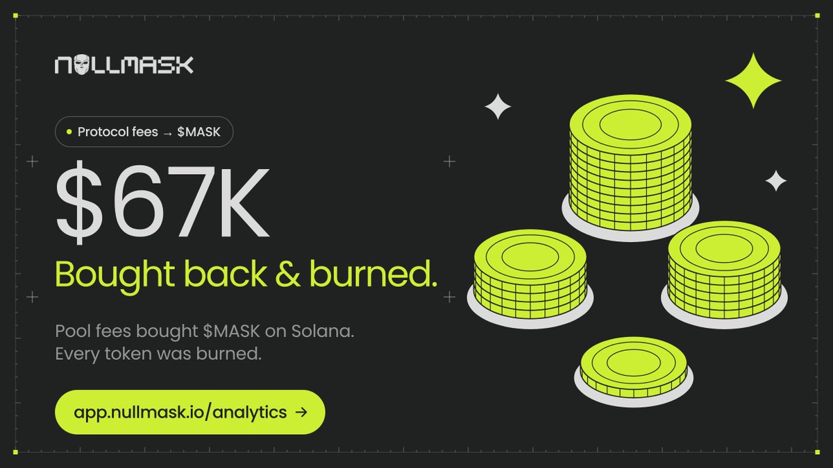 NullMaskio's tweet photo. $MASK buyback update #3.

NullMask protocol fees keep flowing into $MASK buybacks.

Numbers for the last 3 days since our previous update (Oct 19 – Oct 21):

- Protocol fees earned: $67K
- 100% used to buy back $MASK

The process continues. All data is public:
https://t.co/4WkBoY0fnF