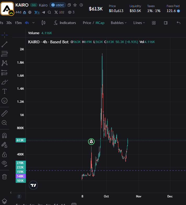 CryptChaz's tweet photo. Tide 100% turning..... new features added, the 1st launch being vetted and processed ($Kairo holders will get first access) 

@arc reposting or liking tweets.... nothing concrete from the big man @jerallaire yet.... But the tide...... she is turning!  

0x3ead4e80e9e5bc0e01682d7ee74c4881b040d3ea
