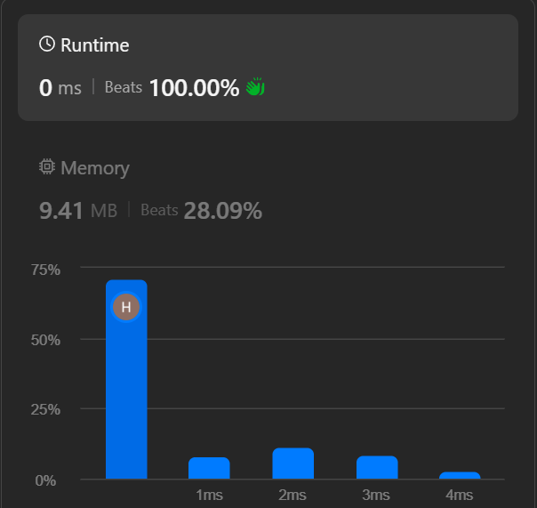 hemanyadav2005's tweet photo. Day 97/100 of #100DaysOfCode
- Problem solved: 62. Unique Paths
- Topic covered: Dynamic Programming https://t.co/qbEPxR1Zrh