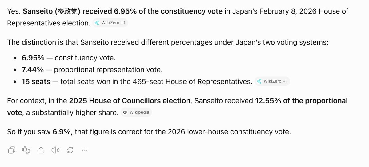 TanSuitTrump's tweet photo. @anginlew @CarkeCliro @HunterBiden Sanseito got 6.95 percent, the right got fucked. https://t.co/YuEmrbjtX3