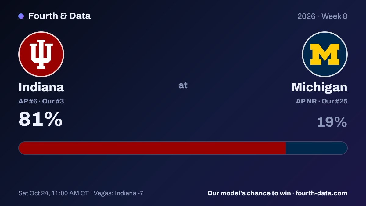 Fourthdata tweet picture