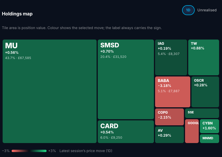 JayJayX's tweet photo. Lets see if we stay in the green for the rest of the week 🤞 https://t.co/oubNt1V1P3
