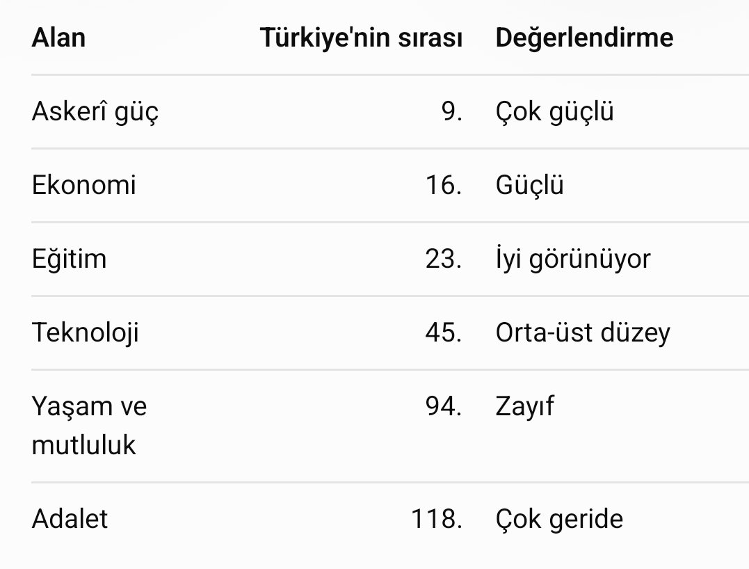 hellci's tweet photo. @RTErdogan Adalatsizsin Erdoğan.. 
Ne gelir dağılımında nede eşit adalette.. 
O yüzden insanlar mutsuz ve huzursuz.. https://t.co/PIu9mzgvmo