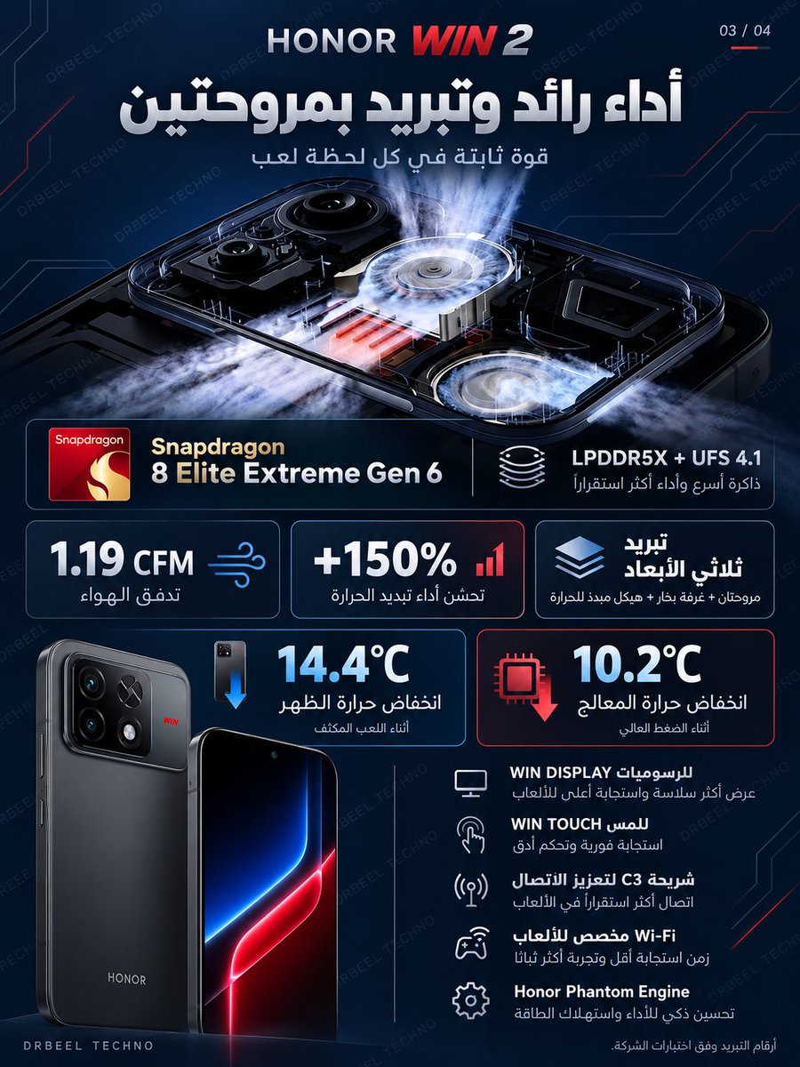 drbeel_techno's tweet photo. #Honor #Qualcomm #Samsung #Visionox
هونر تكشف عن #HonorWIN2 بمواصفات قوية لعشاق الألعاب :
• شاشة 6.89 بوصة بدقة 2K وتردد 185Hz وحواف 0.93 ملم
• معالج Snapdragon 8 Elite Extreme Gen 6 وتبريد بمروحتين
• بطارية 10100mAh وشحن سلكي 100W ولاسلكي 80W
• كاميرا رئيسية 200MP وتثبيت CIPA 7.0
• مقاومة الماء والغبار بمعايير IP68 وIP69 وIP69K
• السعر يبدأ من 5499 يوان في الصين قبل الدعم