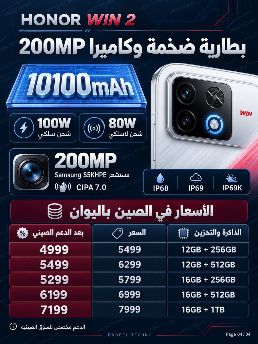 drbeel_techno's tweet photo. #Honor #Qualcomm #Samsung #Visionox
هونر تكشف عن #HonorWIN2 بمواصفات قوية لعشاق الألعاب :
• شاشة 6.89 بوصة بدقة 2K وتردد 185Hz وحواف 0.93 ملم
• معالج Snapdragon 8 Elite Extreme Gen 6 وتبريد بمروحتين
• بطارية 10100mAh وشحن سلكي 100W ولاسلكي 80W
• كاميرا رئيسية 200MP وتثبيت CIPA 7.0
• مقاومة الماء والغبار بمعايير IP68 وIP69 وIP69K
• السعر يبدأ من 5499 يوان في الصين قبل الدعم