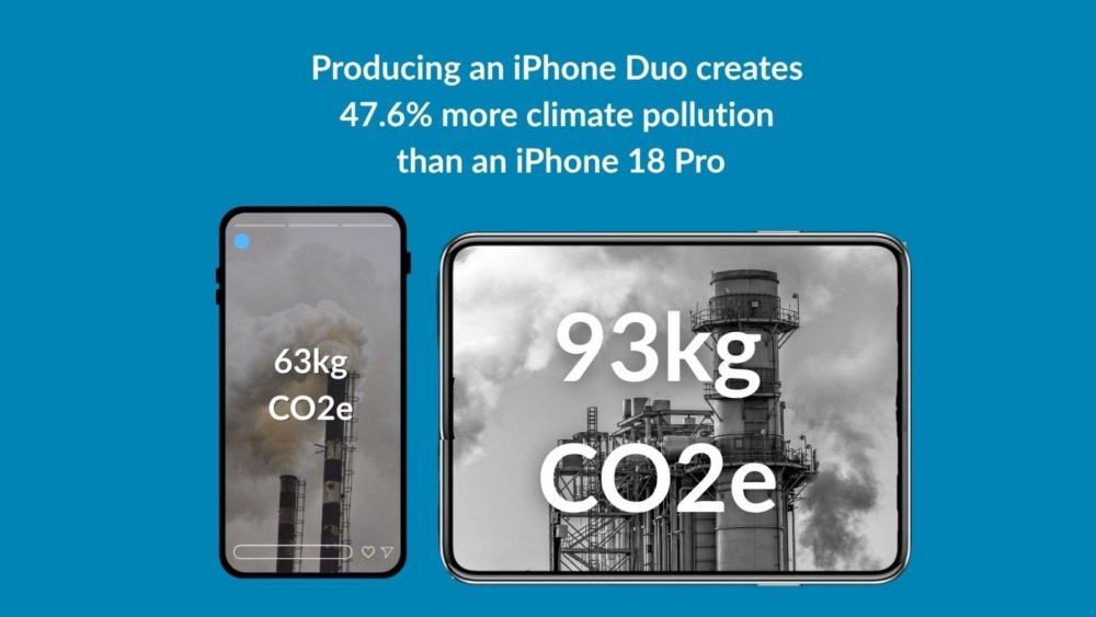 nProctor's tweet photo. Compared to the 256GB iPhone 18 Pro, manufacturing the 256GB iPhone Duo produces the equivalent of 47.6% more carbon dioxide emissions (63kg CO2e for the 18 Pro vs 93kg for the Duo). https://t.co/SzviSl2qsn
