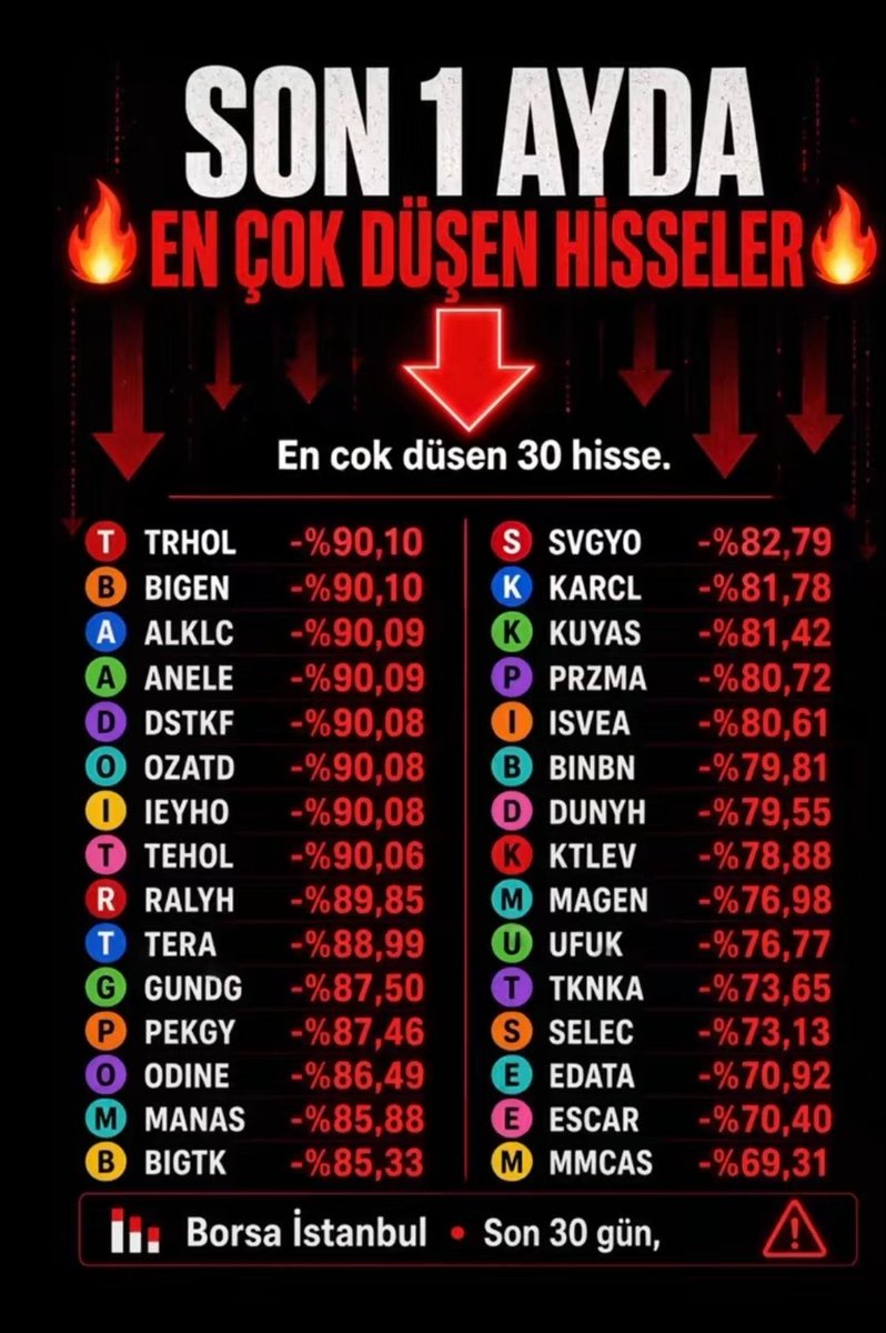 sabirtoktass's tweet photo. Sayın Yetkililer, Lütfen Hisse Senedi Mağdurlarının Çığlığını Duyun

Asıl felaket fonlarda değil, %90’a varan değer kayıpları yaşayan hisse senetlerindeki büyük mağduriyettir

Birikimlerini, alın terini ve yılların emeğini kaybeden binlerce yatırımcı çaresizlik içinde sesini duyurmaya çalışıyor Evine ekmek götürmekte zorlanan, kirasını ödeyemeyen, çocuklarının temel ihtiyaçlarını karşılayamayan ailelerin feryadını artık görün

Fonları değil, %90’a varan kayıplarla yıkıma uğrayan hisse senedi yatırımcılarının sesini de duyun

Sayın yetkililer, bu insanların çığlığına kulak verin Adalet, şeffaflık ve mağduriyetlerin giderilmesi için somut adımlar atılmasını bekliyoruz

Binlerce aile yardım bekliyor Bu çığlık duyulmalı @RTErdogan @tcbestepe @spkgovtr @HMBakanligi 

#HisseSenediMağdurları #YatırımcıMağduriyeti #KüçükYatırımcı