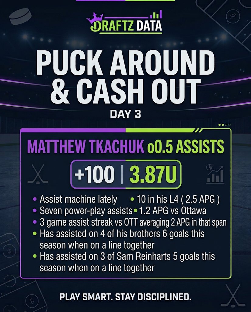 DraftzData's tweet photo. Day 3 
#NHLpick #FLA #GamblingX https://t.co/kfMjcFOl1h