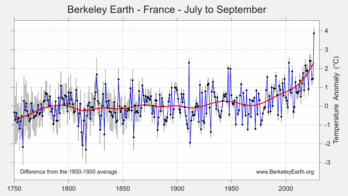 Climate hoaxer blames French riots on El Niño.🙄