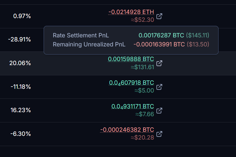 DarkLord_gr's tweet photo. most of my @boros_fi positions are rate trades.
same coin, same size, on two exchanges.
one side pays me, the other costs me.
as long as it pays more than it costs, i keep the difference.

my btc pair, 9 days left:
the same btc trade on gate and on hyperliquid.
gate pays me more than hyperliquid costs me.
no btc price exposure.

so far the gate leg has paid about $145 in settlements.
the hyperliquid leg has cost about $8.
that's roughly +$137 net on one pair.

the whole boros account is at about $2,600, up about $68 today.
every position there is a rate trade except one eth spread.

what i love about this: whatever the market does, the portfolio keeps growing.
yes, i have some eth and btc exposure.
but i hold those long term anyway.
the yield on top just makes them compound faster.