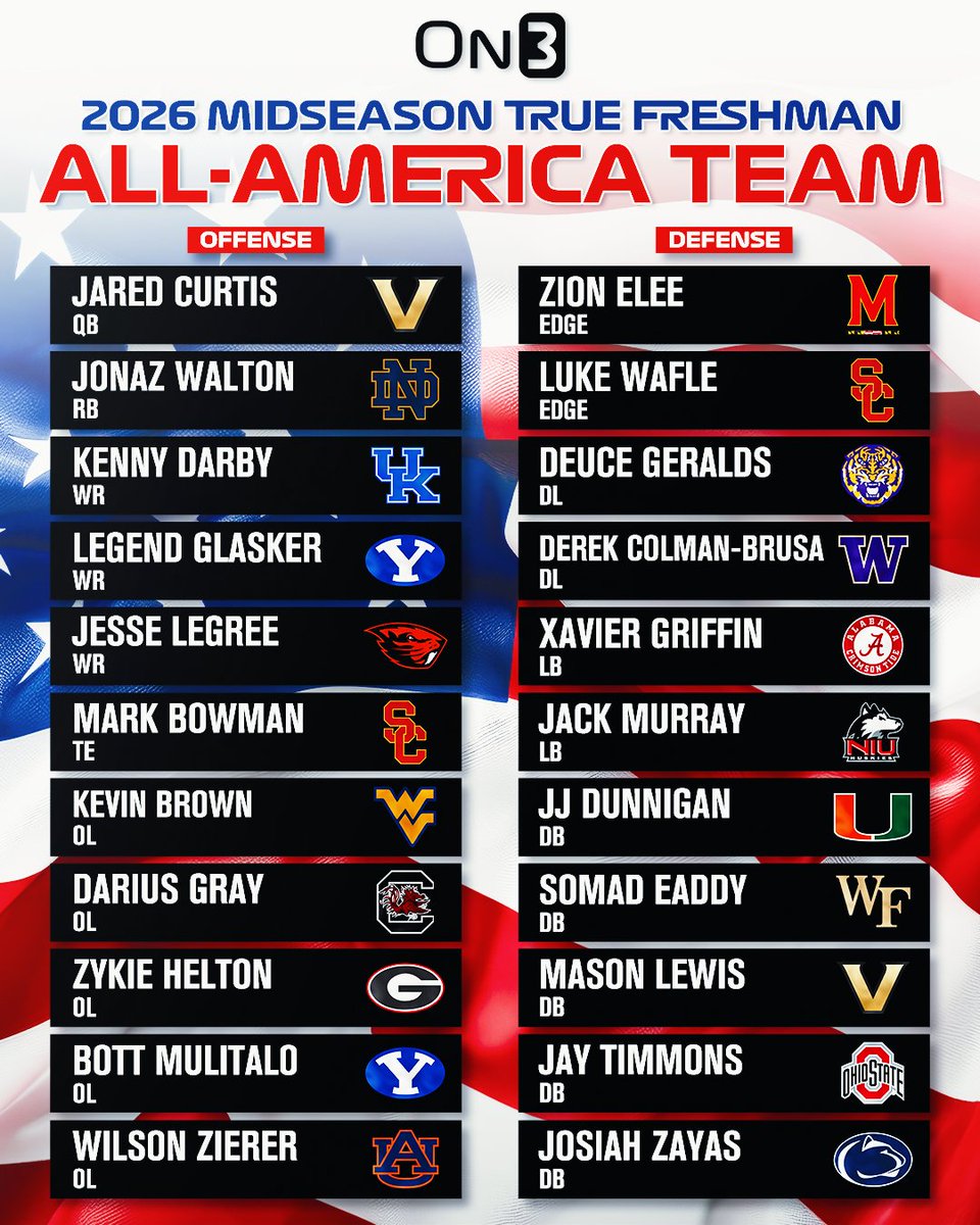 On3's tweet photo. NEW: On3 College Football Midseason True Freshman All-America Team🇺🇸

https://t.co/WeKGUnprPr