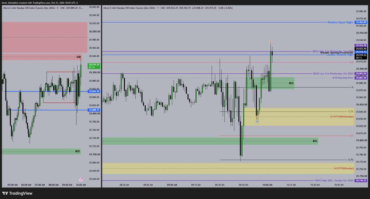 InnerDiscipline's tweet photo. $MNQ

AM Session Execution

wanted to hold till the Relative equal highs but it's too Choppy.

Entry:1st P.FVG Long

Draw: London High https://t.co/PMoqvQenrX