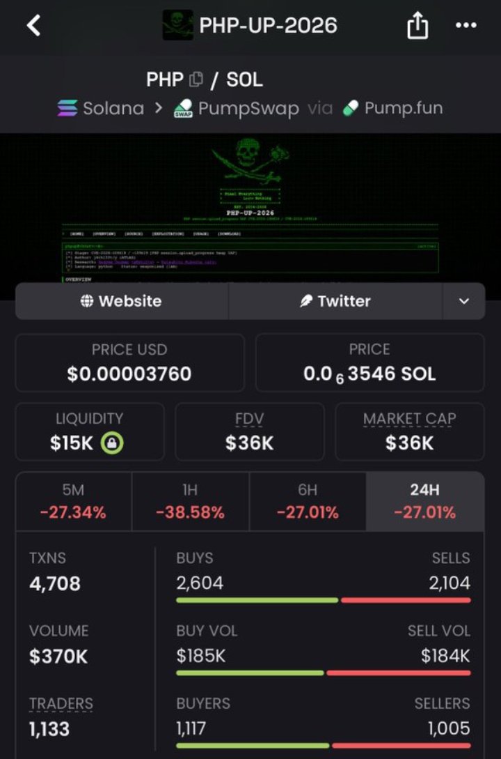 SolGhost100's tweet photo. 🚀💎 $PHP 

While others were still watching, my Alpha TG fam was already tracking the move! 💰🔥
   $36K ➜ $220K MC
DM “VIP” to access my early alpha calls, market updates &amp; potential plays.
CA:

Cbkg5w7V7W2J2sUmecnyN825CbvwvXwasfhduVtNpump https://t.co/jSgt7JtEIQ