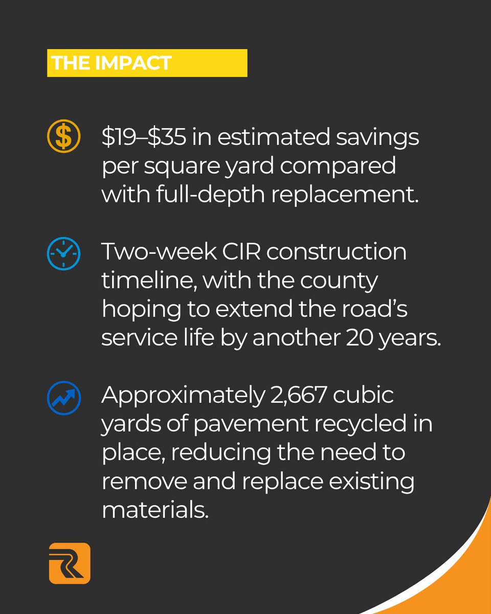 RoadResource's tweet photo. Cold In-Place Recycling (CIR) on Colorado’s Jones Pass Road delivered:
♻️ 2,667 cubic yards of pavement recycled in place
💰 $19–$35 estimated savings per square yard
🚧 CIR work completed in 2 weeks

Full story: https://t.co/QtHwDVOC9j

#RoadResource #PavementPreservation https://t.co/yiVX9bHVmK